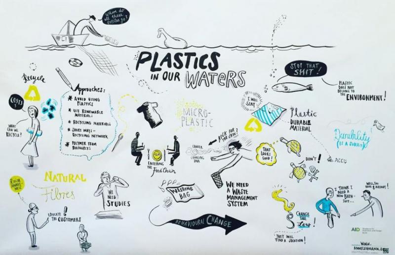 Schema Mikroplastik (von Anne Lehmann)